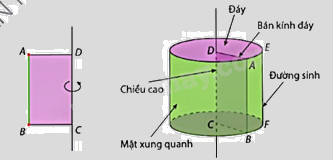 Giải mục 1 trang 62, 63 SGK Toán 9 tập 2 - Cùng khám phá 1 2