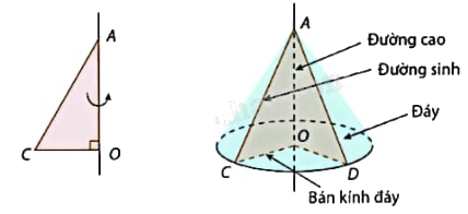 Giải mục 1 trang 69, 70, 71 SGK Toán 9 tập 2 - Cùng khám phá 1 2