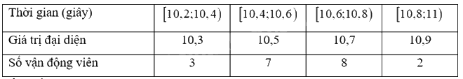 Giải mục 1 trang 80, 81, 82 SGK Toán 12 tập 1 - Kết nối tri thức 1 2