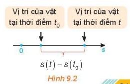 Giải mục 1 trang 81, 82 SGK Toán 11 tập 2 - Kết nối tri thức 1