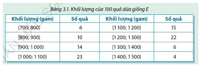 Giải mục 1 trang 86, 87, 88 SGK Toán 12 tập 1 - Cùng khám phá 1
