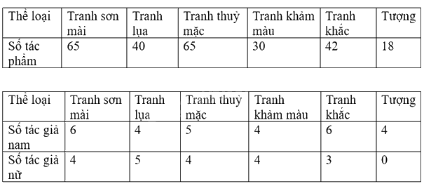 Giải mục 1 trang 88, 89 SGK Toán 9 tập 2 - Cùng khám phá 1 1