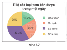 Giải mục 1 trang 93, 94 SGK Toán 7 tập 1 - Kết nối tri thức 2 1