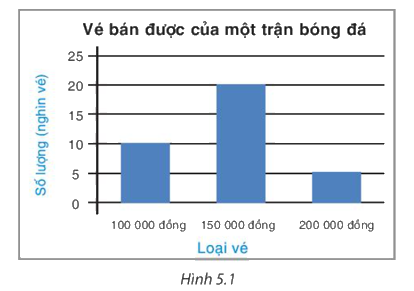 Giải mục 1 trang 93, 94 SGK Toán 8 tập 1 - Kết nối tri thức 0 1