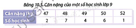 Giải mục 1 trang 97, 98, 99 SGK Toán 9 tập 2 - Cùng khám phá 0 1