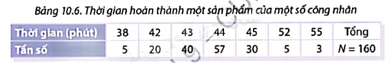 Giải mục 1 trang 97, 98, 99 SGK Toán 9 tập 2 - Cùng khám phá 1 1