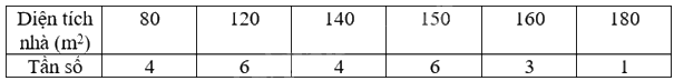 Giải mục 1 trang 97, 98, 99 SGK Toán 9 tập 2 - Cùng khám phá 2 2