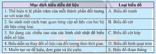 Giải mục 1 trang 98, 99, 100 SGK Toán 8 tập 1– Chân trời sáng tạo 1