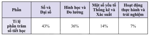 Giải mục 1 trang 98, 99, 100 SGK Toán 8 tập 1– Chân trời sáng tạo 3