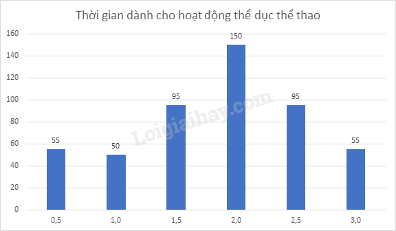 Giải mục 2 trang 100, 101, 102 SGK Toán 9 tập 2 - Cùng khám phá 1 2