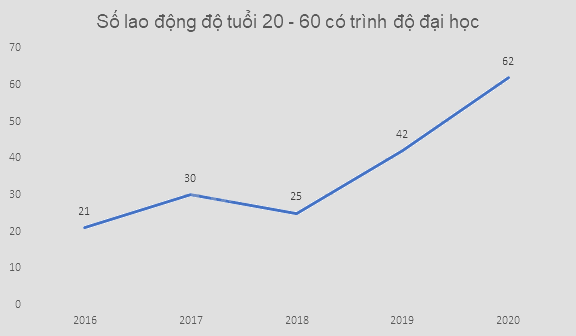 Giải mục 2 trang 100, 101, 102 SGK Toán 9 tập 2 - Cùng khám phá 2