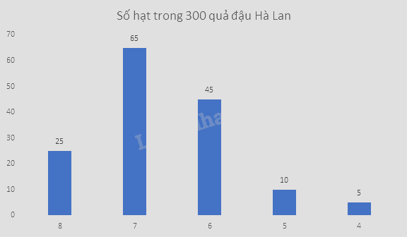 Giải mục 2 trang 100, 101, 102 SGK Toán 9 tập 2 - Cùng khám phá 2 2