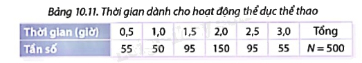 Giải mục 2 trang 100, 101, 102 SGK Toán 9 tập 2 - Cùng khám phá 3