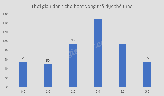 Giải mục 2 trang 100, 101, 102 SGK Toán 9 tập 2 - Cùng khám phá 4
