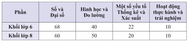 Giải mục 2 trang 101, 102, 103, 104, 105 SGK Toán 8 tập 1– Chân trời sáng tạo 1 1