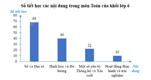 Giải mục 2 trang 101, 102, 103, 104, 105 SGK Toán 8 tập 1– Chân trời sáng tạo 1 2