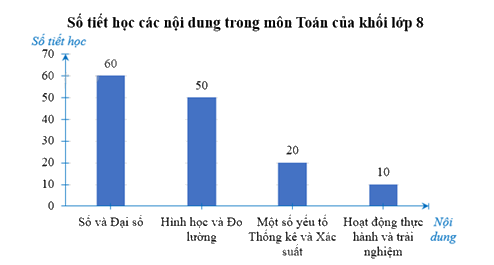 Giải mục 2 trang 101, 102, 103, 104, 105 SGK Toán 8 tập 1– Chân trời sáng tạo 1 3