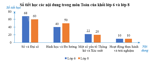 Giải mục 2 trang 101, 102, 103, 104, 105 SGK Toán 8 tập 1– Chân trời sáng tạo 1 4