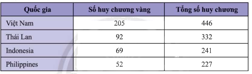 Giải mục 2 trang 101, 102, 103, 104, 105 SGK Toán 8 tập 1– Chân trời sáng tạo 2 1