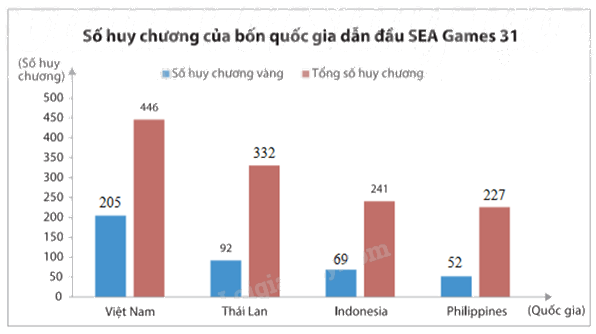 Giải mục 2 trang 101, 102, 103, 104, 105 SGK Toán 8 tập 1– Chân trời sáng tạo 2 5