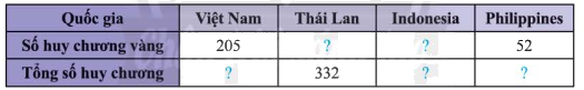 Giải mục 2 trang 101, 102, 103, 104, 105 SGK Toán 8 tập 1– Chân trời sáng tạo 8