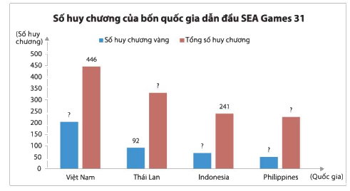 Giải mục 2 trang 101, 102, 103, 104, 105 SGK Toán 8 tập 1– Chân trời sáng tạo 9