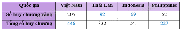 Giải mục 2 trang 101, 102, 103, 104, 105 SGK Toán 8 tập 1– Chân trời sáng tạo 10
