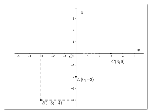 Giải mục 2 trang 11, 12 SGK Toán 8 – Chân trời sáng tạo 1 1