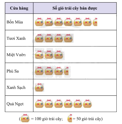 Giải mục 2 trang 110, 111 SGK Toán 8 tập 1– Chân trời sáng tạo 1 1
