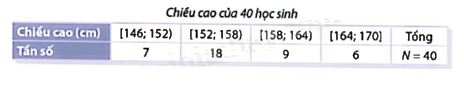 Giải mục 2 trang 115, 116, 117 SGK Toán 9 tập 2 - Cùng khám phá 0 1