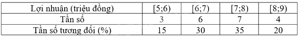 Giải mục 2 trang 115, 116, 117 SGK Toán 9 tập 2 - Cùng khám phá 1 2