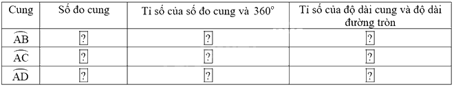 Giải mục 2 trang 117, 118, 119 SGK Toán 9 tập 1 - Cùng khám phá 1 2