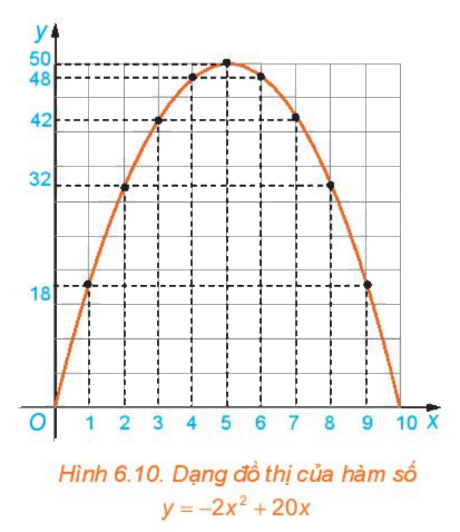 Giải mục 2 trang 12, 13, 14, 15 SGK Toán 10 tập 2 - Kết nối tri thức 0 1