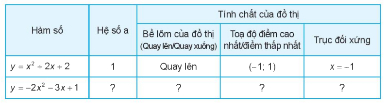Giải mục 2 trang 12, 13, 14, 15 SGK Toán 10 tập 2 - Kết nối tri thức 1 2