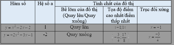 Giải mục 2 trang 12, 13, 14, 15 SGK Toán 10 tập 2 - Kết nối tri thức 1 3