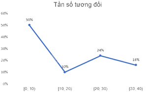 Giải mục 2 trang 124 SGK Toán 9 tập 2 - Kết nối tri thức 5