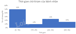 Giải mục 2 trang 124 SGK Toán 9 tập 2 - Kết nối tri thức 6