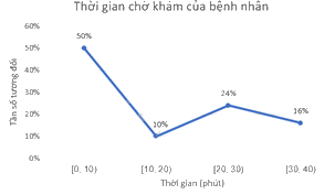 Giải mục 2 trang 124 SGK Toán 9 tập 2 - Kết nối tri thức 7
