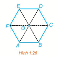 Giải mục 2 trang 17, 18 Chuyên đề học tập Toán 11 - Kết nối tri thức 1 1