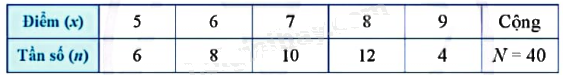 Giải mục 2 trang 19, 20, 21 SGK Toán 9 tập 2 - Cánh diều 1