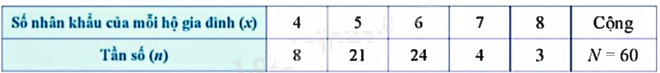 Giải mục 2 trang 19, 20, 21 SGK Toán 9 tập 2 - Cánh diều 1 1