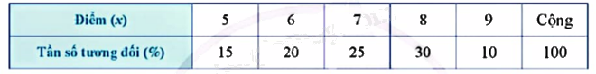 Giải mục 2 trang 19, 20, 21 SGK Toán 9 tập 2 - Cánh diều 2 1