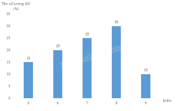 Giải mục 2 trang 19, 20, 21 SGK Toán 9 tập 2 - Cánh diều 2 2