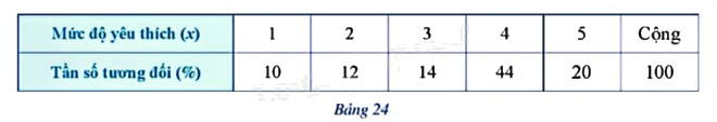 Giải mục 2 trang 19, 20, 21 SGK Toán 9 tập 2 - Cánh diều 3 1