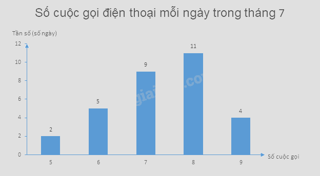 Giải mục 2 trang 27, 28, 29 SGK Toán 9 tập 2 - Chân trời sáng tạo 1 2