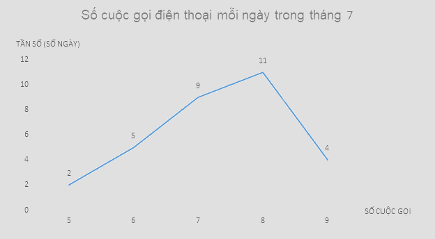 Giải mục 2 trang 27, 28, 29 SGK Toán 9 tập 2 - Chân trời sáng tạo 1 3