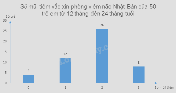 Giải mục 2 trang 27, 28, 29 SGK Toán 9 tập 2 - Chân trời sáng tạo 2 3