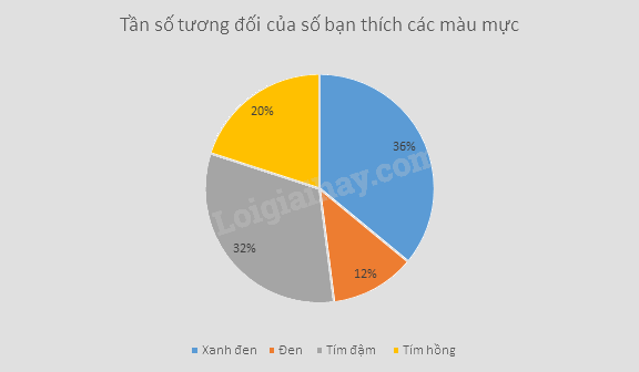 Giải mục 2 trang 34, 35, 36 SGK Toán 9 tập 2 - Chân trời sáng tạo 1 3