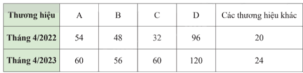 Giải mục 2 trang 34, 35, 36 SGK Toán 9 tập 2 - Chân trời sáng tạo 2 1