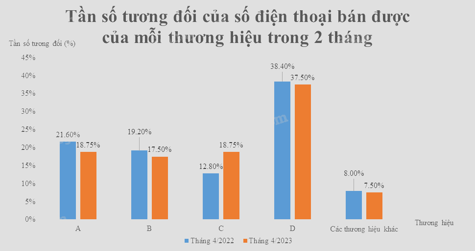Giải mục 2 trang 34, 35, 36 SGK Toán 9 tập 2 - Chân trời sáng tạo 2 3